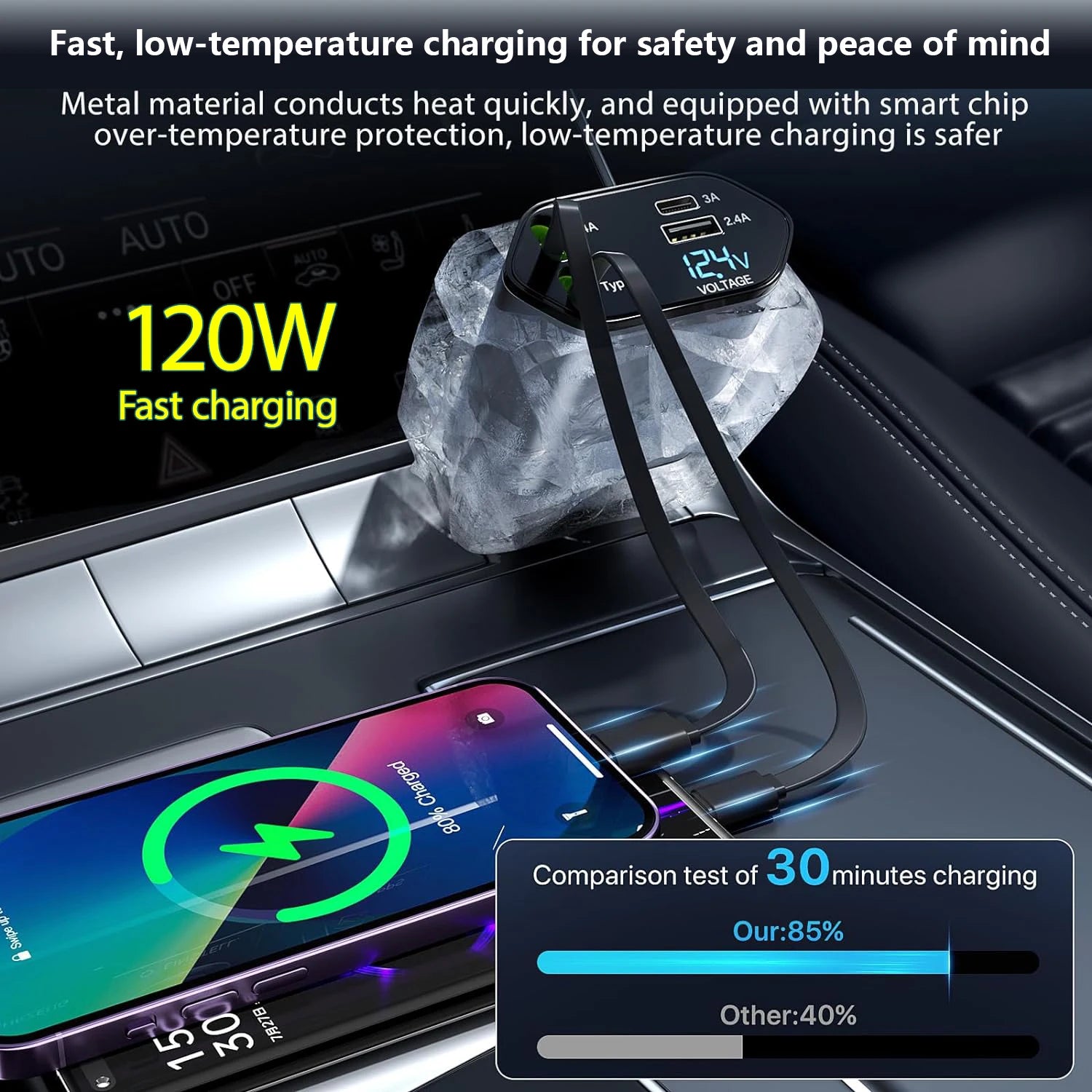 Kitrio™ 4-in-1 Retractable Car Charger – 120W Fast Charging Hub with Dual USB Ports