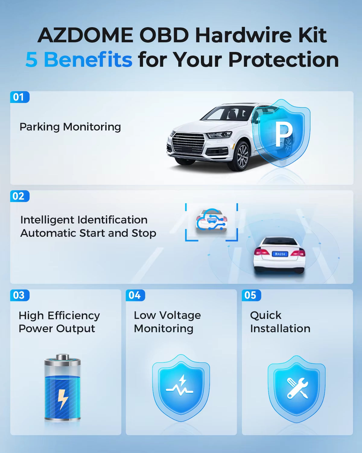 AZDOME OBD Hardwire Kit for Dash Cams – Type-C / Mini-USB / Micro-USB (24H Parking Monitor)